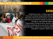 Civilno društvo u Srbiji pod pritiskom dok traju najveći protesti u poslednjih nekoliko decenija