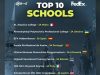 Žitorađa: Srednja škola među 10 najboljih u Evropi u izboru za “The Entrepreneurial School Awards 2026”