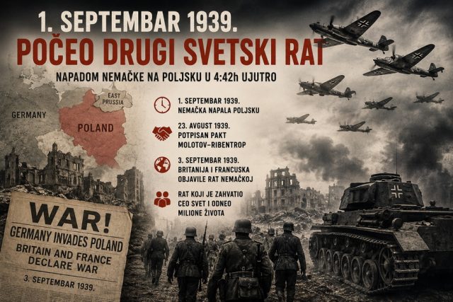 Početak Drugog svetskog rata